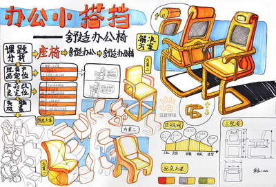 工业设计考研快题实战 家具手绘创作的思维与表达